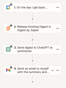A screenshot showing the outline of a Zap. The Zap steps are 1. Google Calendar (Event Start) 2. Digest (Release existing digest) 3. ChatGPT (Conversation) 4. Gmail (Send Email)